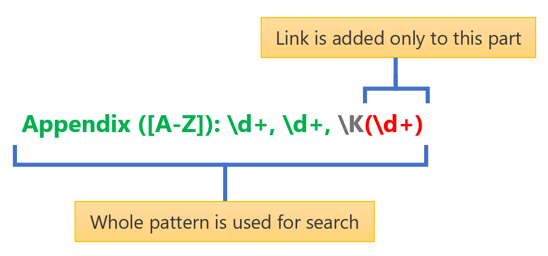 Regular expression analysis