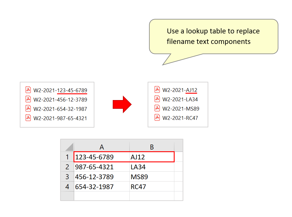 lookup table results